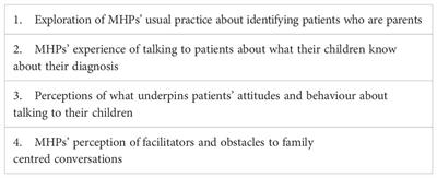 Adult mental healthcare professionals’ experiences of family centred conversations with patients who are parents: a qualitative study